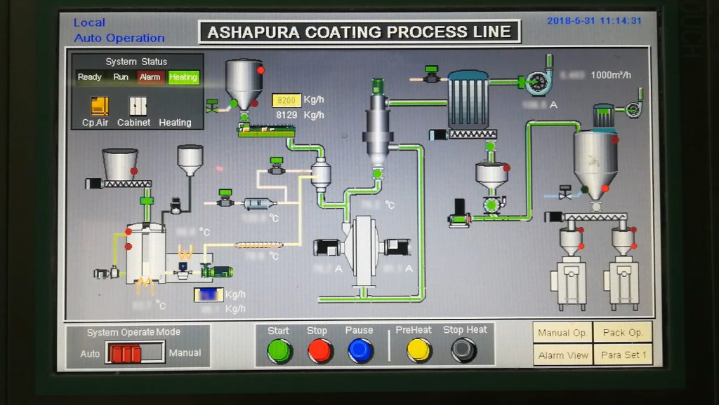 Cadena de producción de pulido del molino de Pin ultrafino del carbonato de calcio control del PLC