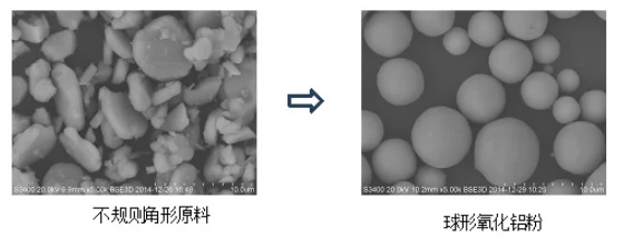 Spherical Alumina