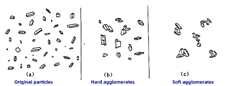 Particle bonding in air