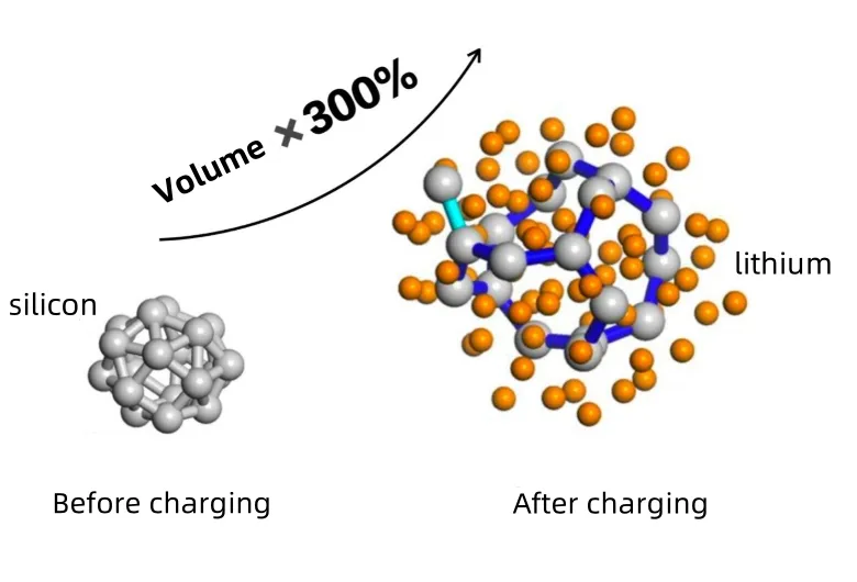 charge lithium-ion