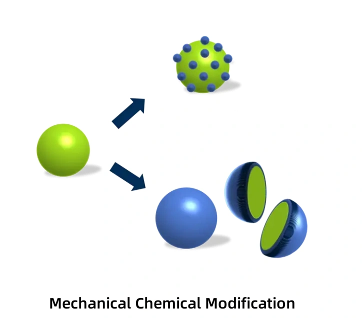 Mechanical Chemical Modification