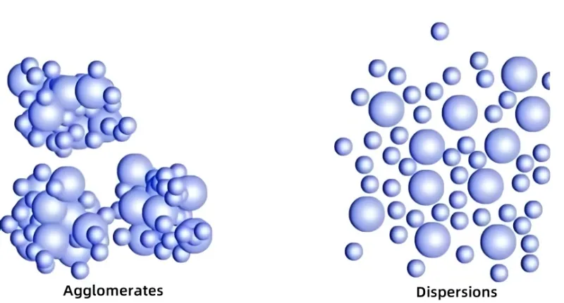 Powder dispersion and agglomeration