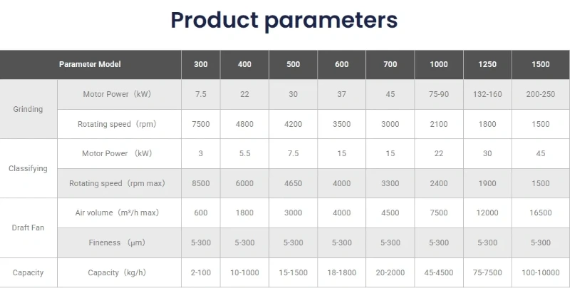 paramètres du produit