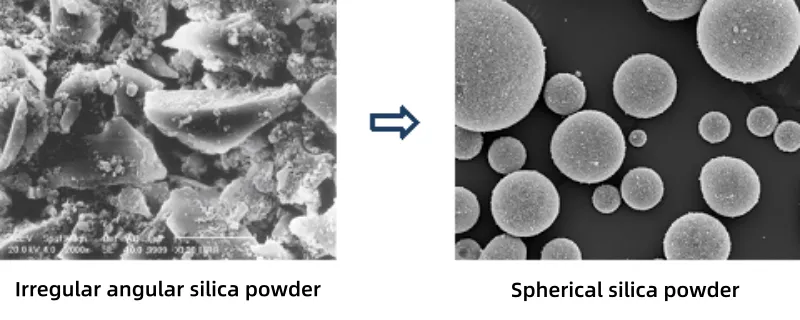 Silica powder morphology