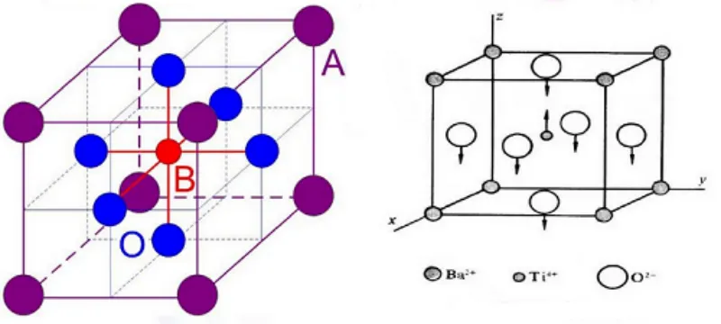 Bentuk kristal barium titanat