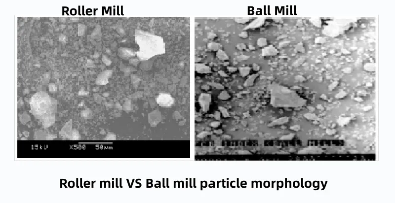 Morphologie des particules : broyeur à cylindres vs broyeur à boulets