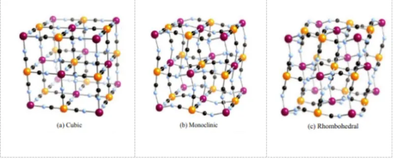 โครงสร้างผลึกสามแบบของสารประกอบพรัสเซียนบลู