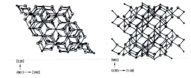 Schematic diagram of the crystal structure of α-Al₂O₃