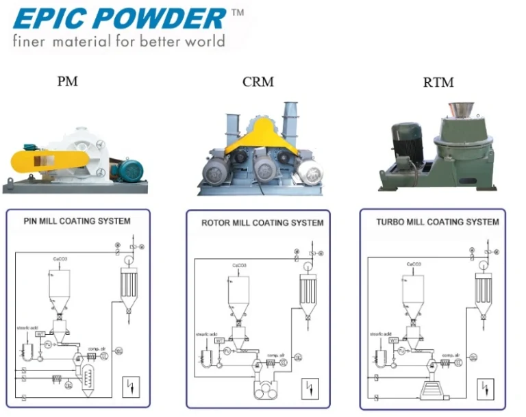 машина для нанесения покрытия 6
