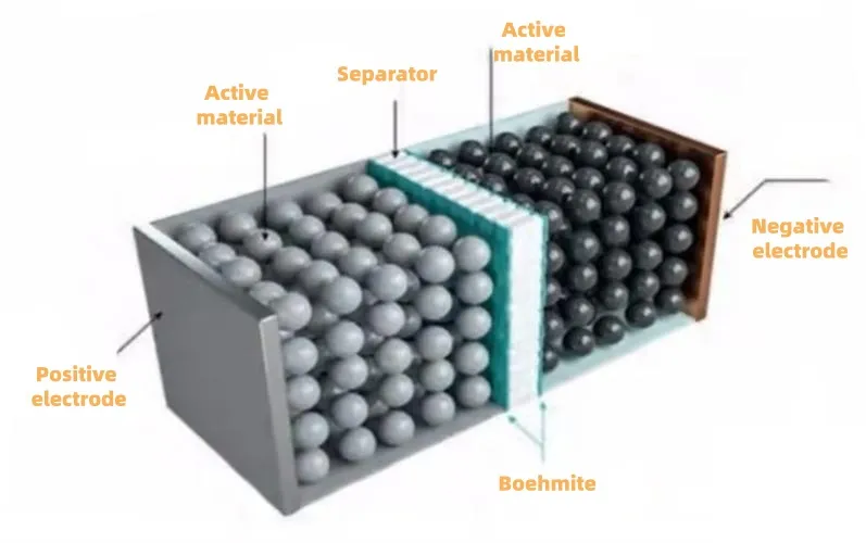 Boehmite battery separator