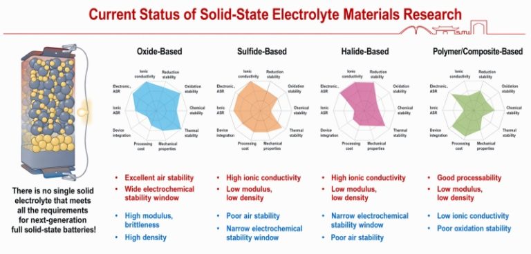 Anorganische Festelektrolytmaterialien