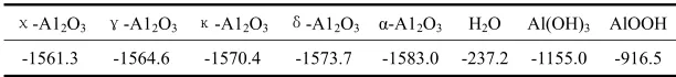 640 (3)